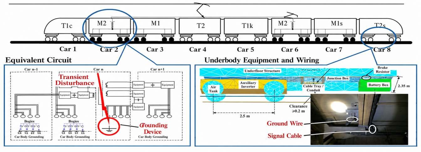 EMC Optimization for EMUs and Maglev Trains