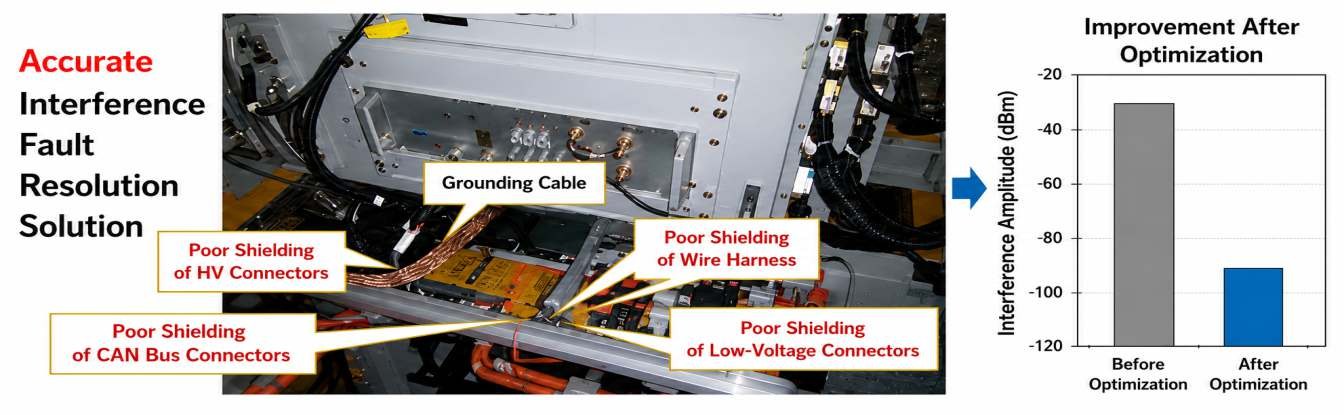 Interference Diagnosis Platform
