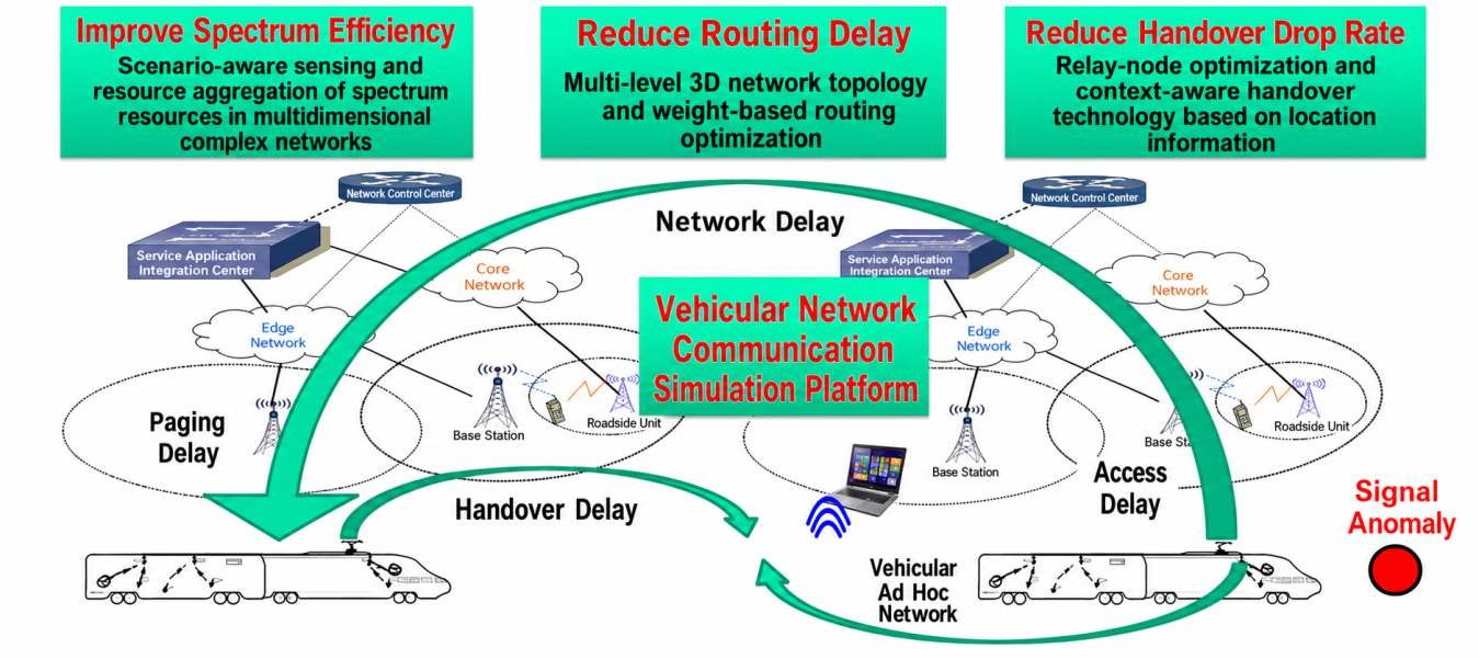 Radio-Wave Propagation and Interference Mitigation